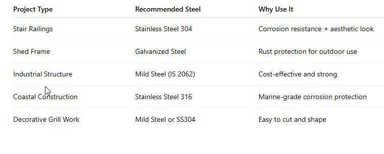 How to Choose the Best Steel for Fabrication